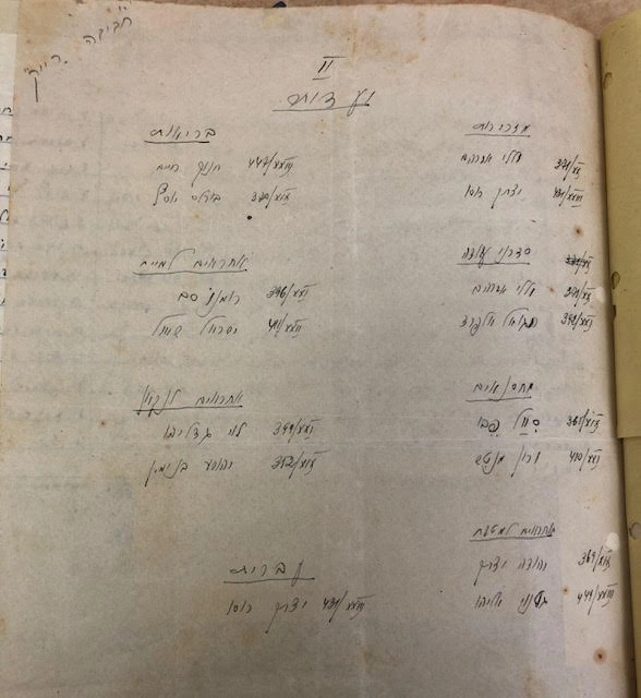 רשימת מטלות בהכשרה